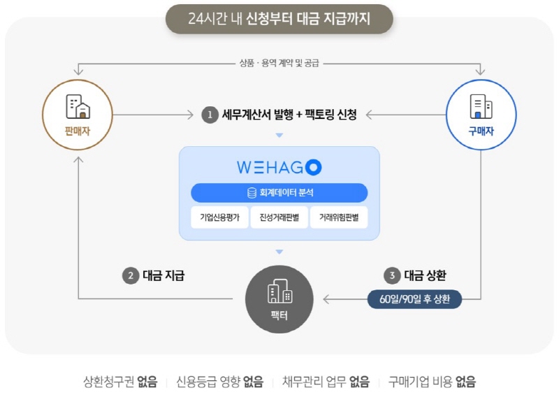 더존 로고