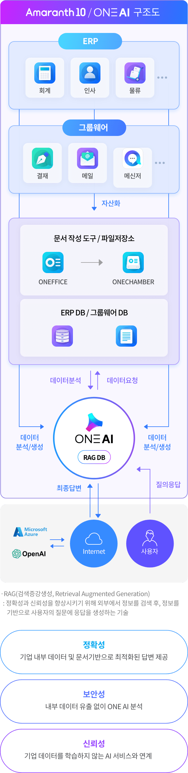 구조도